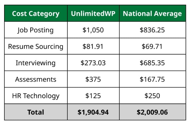 white-label-cost-calculator