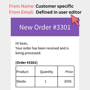woocommerce change sender from name and email adress based on the customer
