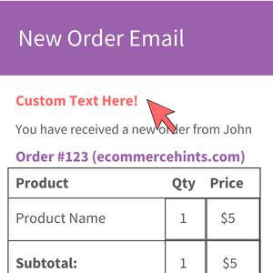 woocommerce new order email custom content below header