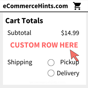 woocommerce show content between subtoal and shipping options