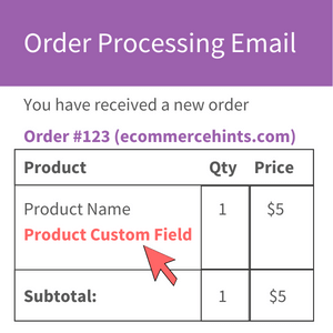 woocommerce show product field in emails